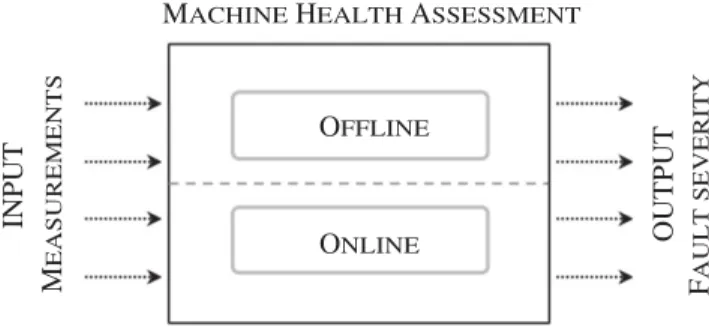 FIGURE 2 Model input‐output relation