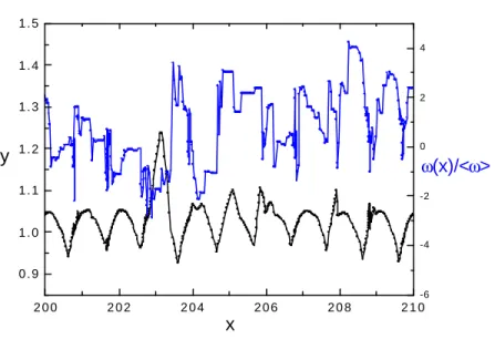 Figure III-25 : Evolution dans l’espace de la vitesse de rotation d'un grain normalisée par la valeur moyenne (en bleu) et de sa trajectoire (en noir)