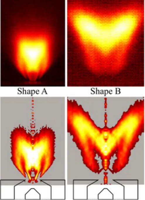 Fig. 6 Left: flame shape 5 ms after the flame front ignites this injector (top, shape A) and Abel transform of the flame  (bot-tom, shape A)