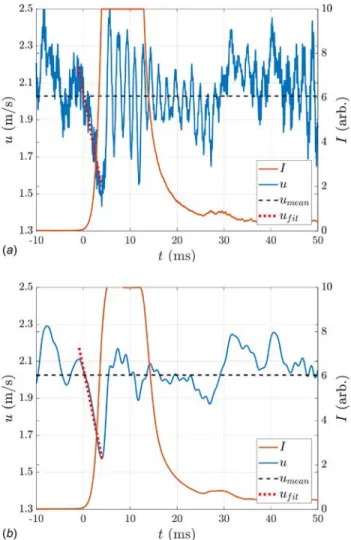 Fig.   11  Top:  Velocity  u  and  flame  luminosity  I  signals  during  ignition   of  the  single  SICCA-spray  injector