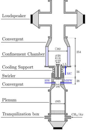 Fig.   1  Experimental  setup  used  to  determine  various  describing  functions