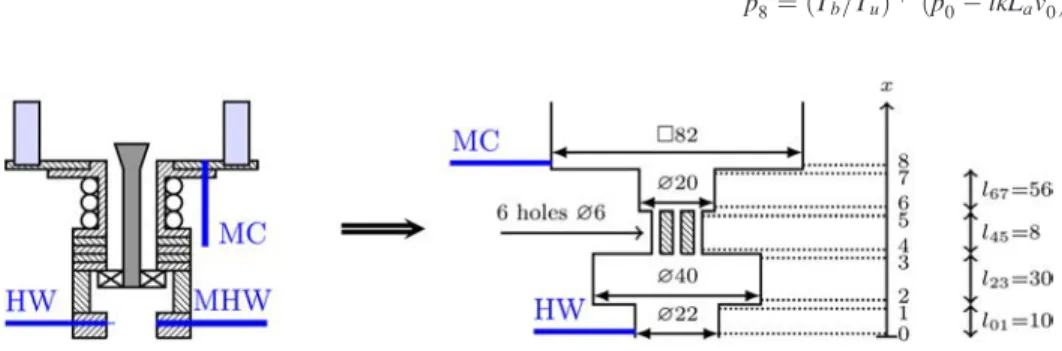 Fig. 3 Zoomed view on the injector and acoustic model representing the injector dynamics