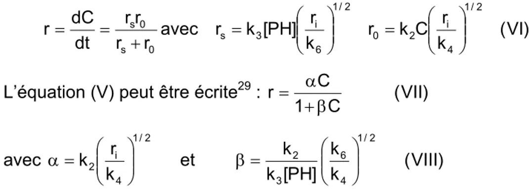 Figure II-6 Allure générale de la variation de r(C) avec C dans le régime « radio » 