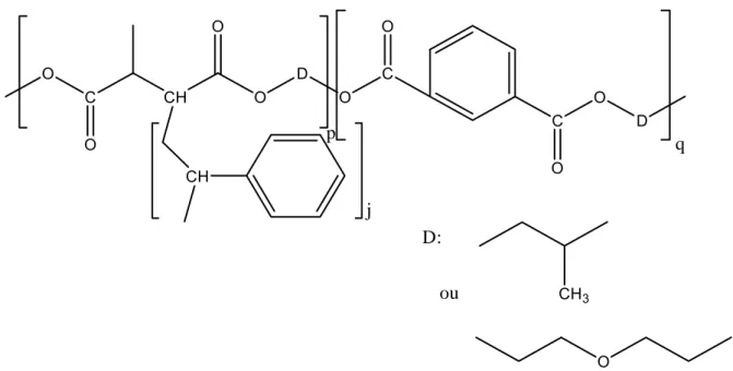 Figure IV-2 Unité constitutive de répétition d’une résine polyester insaturé 