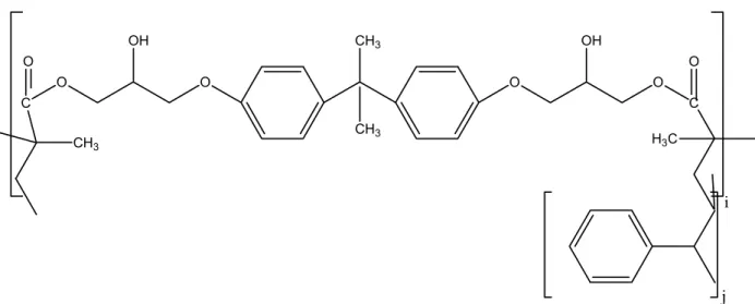 Figure IV-3 Unité constitutive de répétition d’une résine vinyl-ester 