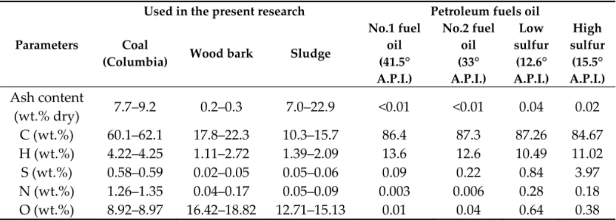 Table 2. Relevant literature findings for end‐of‐pipe deSOx. 