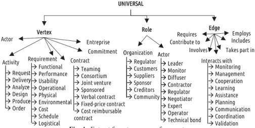 Fig. 4   Extract from taxonomy of concepts 