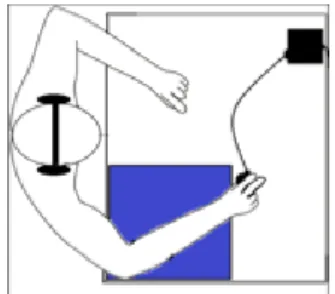 Figure 3: Position of the participant in experiment 1. 