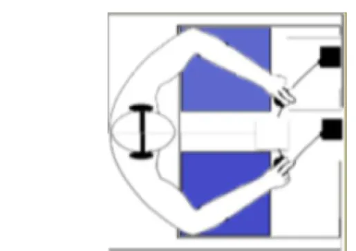 Figure 4: Position of the participant in experiment 2. 