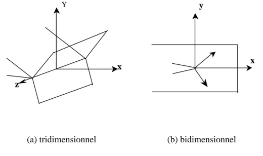 Figure 2.19  Position du cisaillement maximal autour de pointe de fissure à l'état de  déformation plane 
