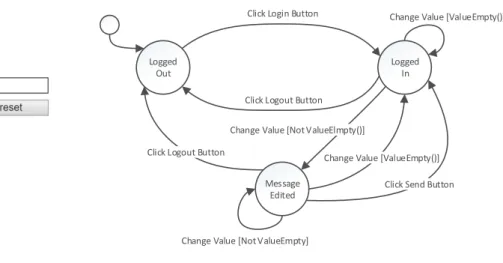 Fig. 4. In this example without feedforward, typing something in the textbox will immediately enable the “Send and reset” button.
