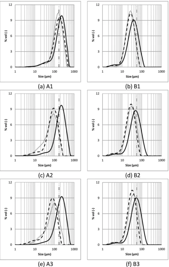 Fig. 1. Comparison of the volume size dis-
