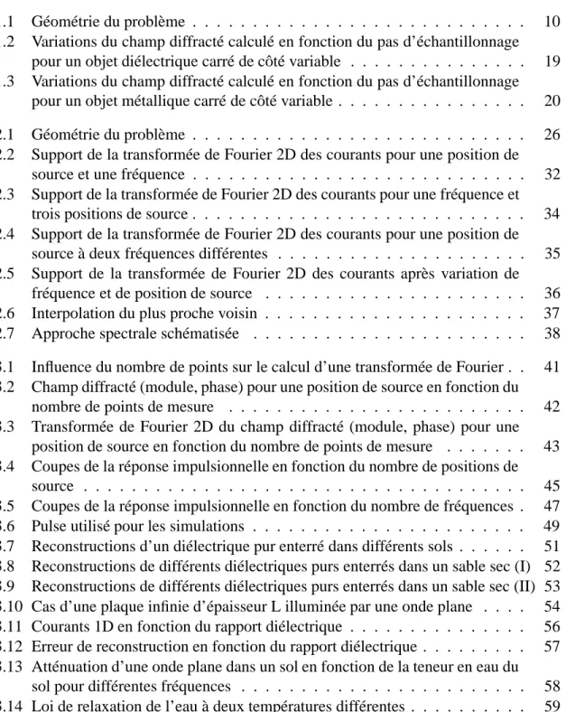 Table des figures