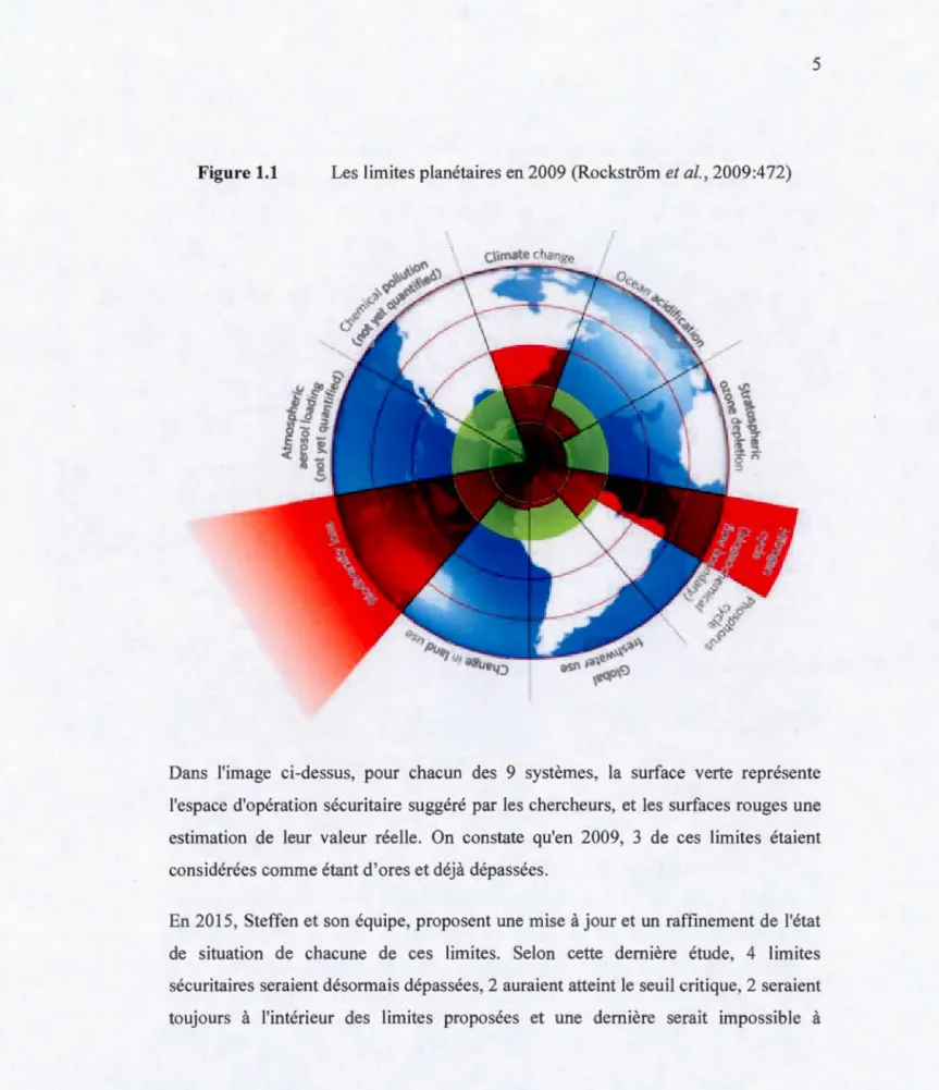 Figure 1.1  Les limites planétaires en 2009  (Rockstrom  et al. ,  2009:472) 
