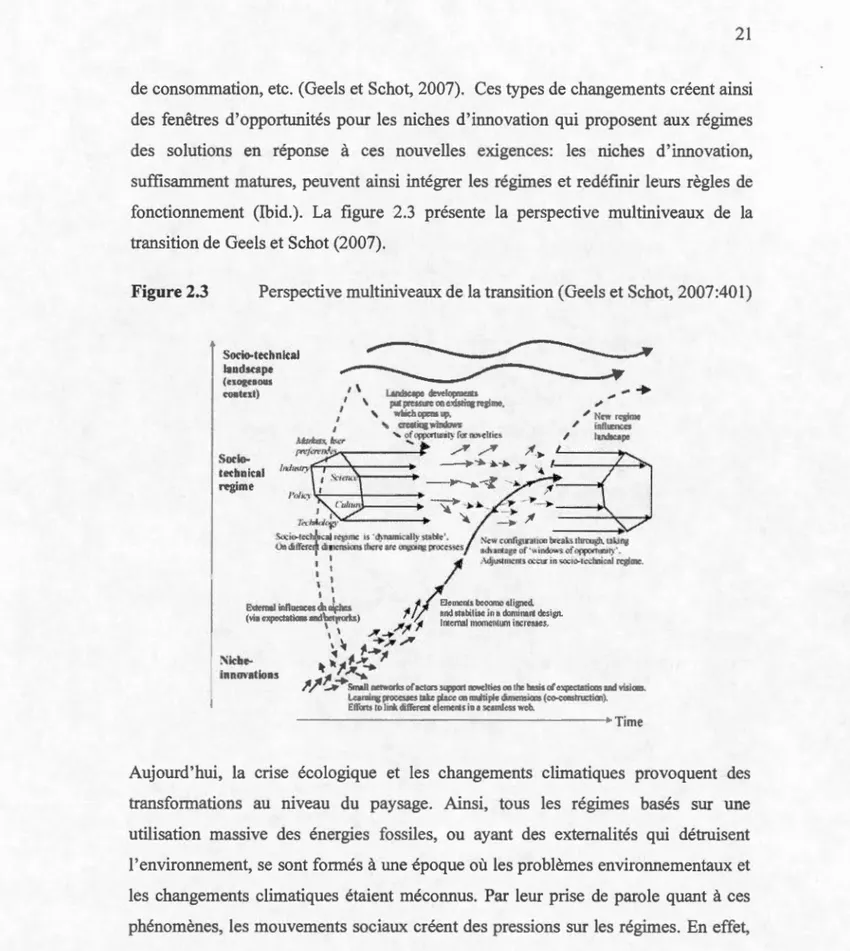 Figure  2.3  Perspective multiniveaux de  la transition  (Geels  et Schot ,  2007:401) 