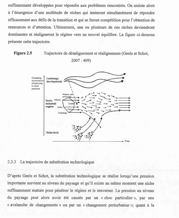 Figure 2.5  l • 1 c r casi n g  s t n • eturJho n  o f act jv nies  in  l oca l  praCtÎC{..&#34;S 