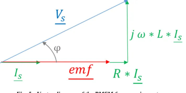 Fig. 4 : Single leg 3-level NPC inverter 