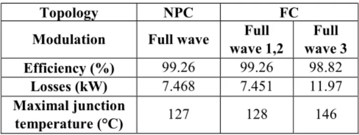Fig. 13 : Voltage and current waveforms for 3-level FC using full wave 3  for a switching frequency of 60 kHz 