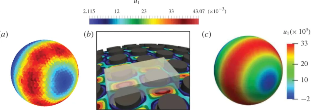 Figure 10 shows the distributions of the surface vorticity and pressure in the cross- cross-sectional planes corresponding to the lines aa and bb in figure 4 