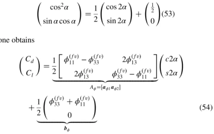 Fig. 3 Elliptical drag polar concept allowing for global qualitative visualization of aerodynamic forces for arbitrary angles of attack