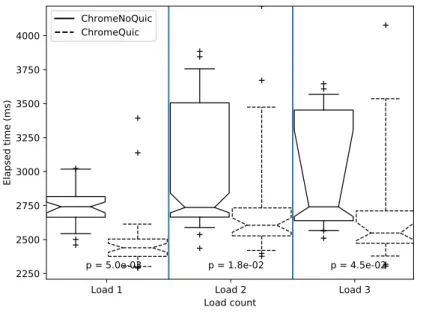 Figure 8: PLT for target B