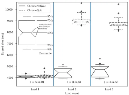 Figure 2: PLT for target A (large picture) on a SATCOM access