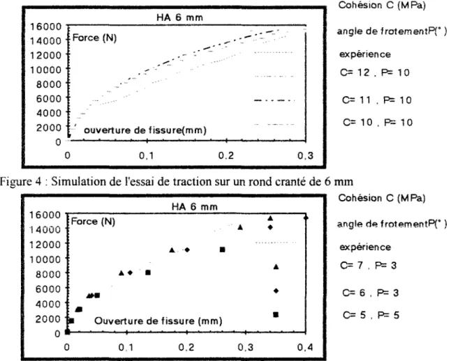 Figure 4 : Simulation de l'essai de traction sur un rond cranté de 6 mm 