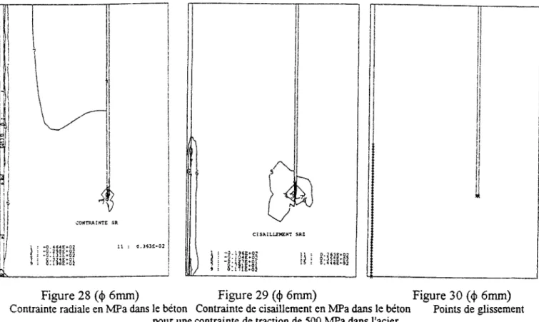 Figure 28 (&lt;j&gt; 6mm) Figure 29 (&lt;j) 6mm) Figure 30 (&lt;j) 6mm)  Contrainte radiale en MPa dans le béton Contrainte de cisaillement en MPa dans le béton Points de glissement 