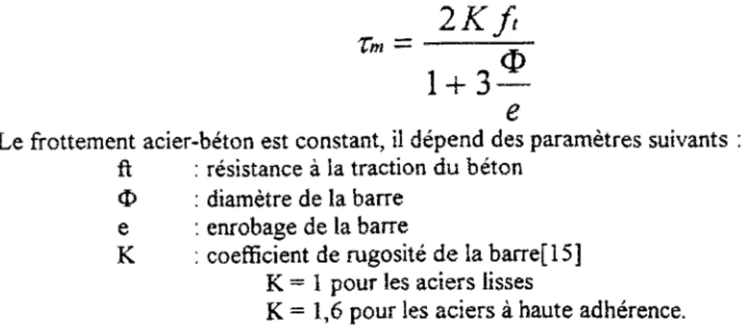 Figure 11 : Essais de tirants avec pression extérieure Q  Loi T-U obtenue par DORR [22] 