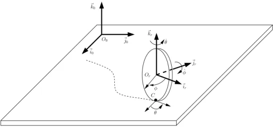 Fig. 1.1: Roue verticale qui roule sans glisser