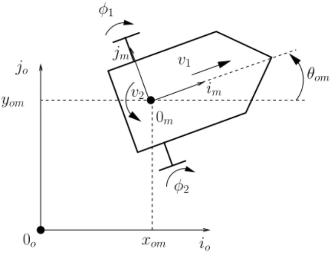 Fig. 1.2: Robot mobile de type unicycle