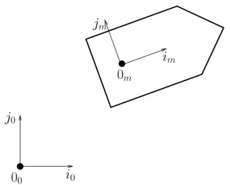 Fig. 1.4: Robot mobile (d) et repère de référence (g)