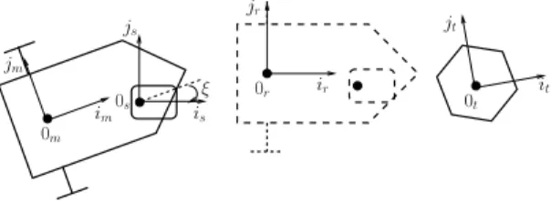 Fig. 2.1: Robot mobile (gauche), situation de référence (milieu), cible (droite) Le robot mobile (représenté à gauche), que l’on supposera de type unicycle ou voiture, est équipé d’un capteur (une caméra par exemple) qui fournit une information sur sa situ