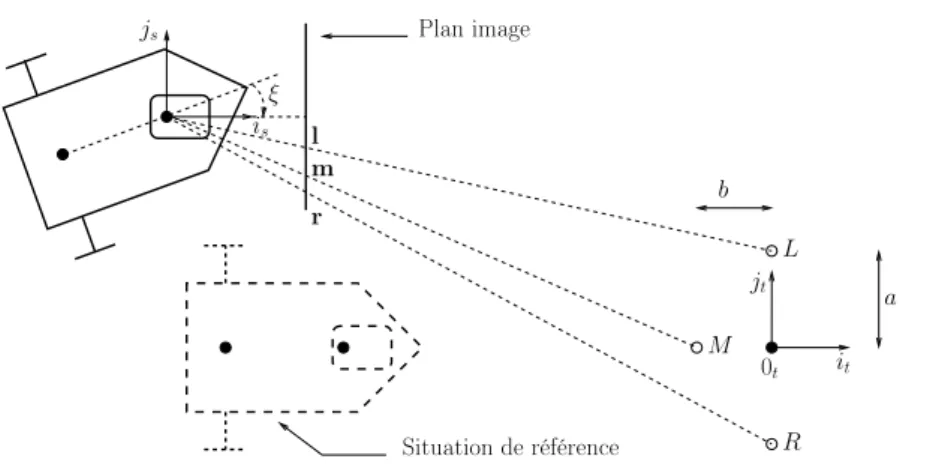 Fig. 2.2: Robot mobile avec capteur visuel embarqué