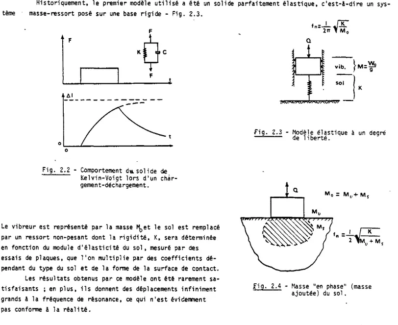 Fig. 2.2 - Comportement du. solide de  Kelvin-Voigt lors d'un  char-gement-déchargement
