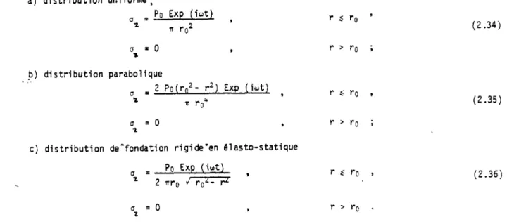 Fig. 2.15 - Fonctions de déplacement  correspondant aux  diffé-rents types de répartition  des pressions sous une  fon-dation circulaire et pour 