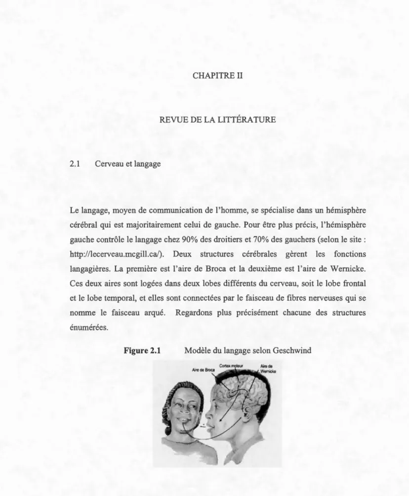 Figure 2.1  Modèle  du langage  selon  Geschwind 