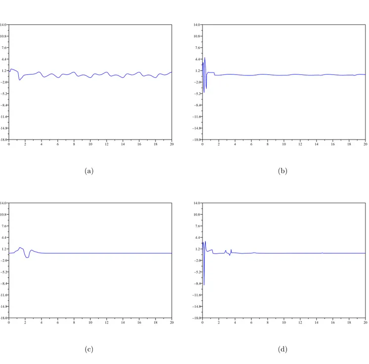 Figure 4.3 – Trajectoire de la cible n o 1 : vitesse v b,1 de la plate-forme mobile.