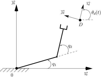 Figure 3.2 – Manipulateur plan deux axes sur base fixe