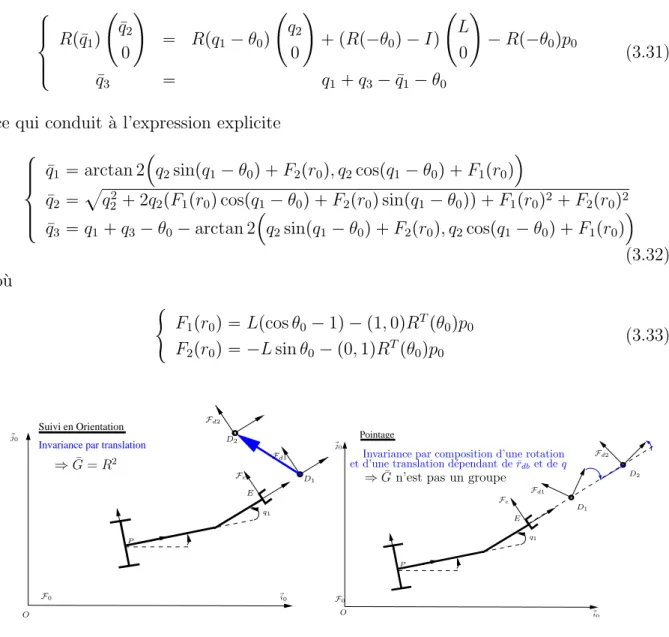 Figure 3.4 – Exemples de fonctions de tˆ aches de manipulation satisfaisant (` a gauche) ou non
