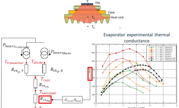Fig. II-7. Equivalent thermal model of an IGBT component with antiparallel diode [30] [32]  ii