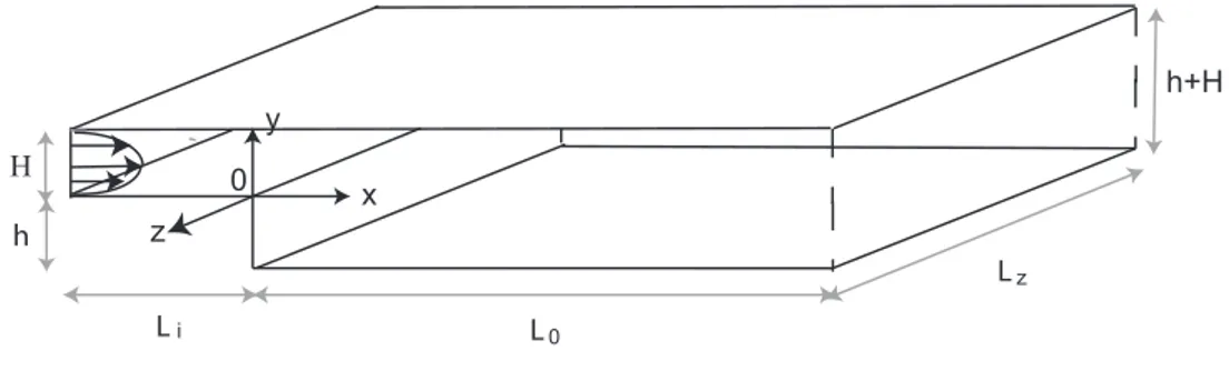 Fig. IX.16 – Sch´ema pr´esentant le type de marche consid´er´ee avec ces diff´erentes cotes