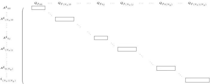Fig. VIII.5 – Chaque rectangle repr´esente la matrice [M 61 ] ij `a i et j donn´es.
