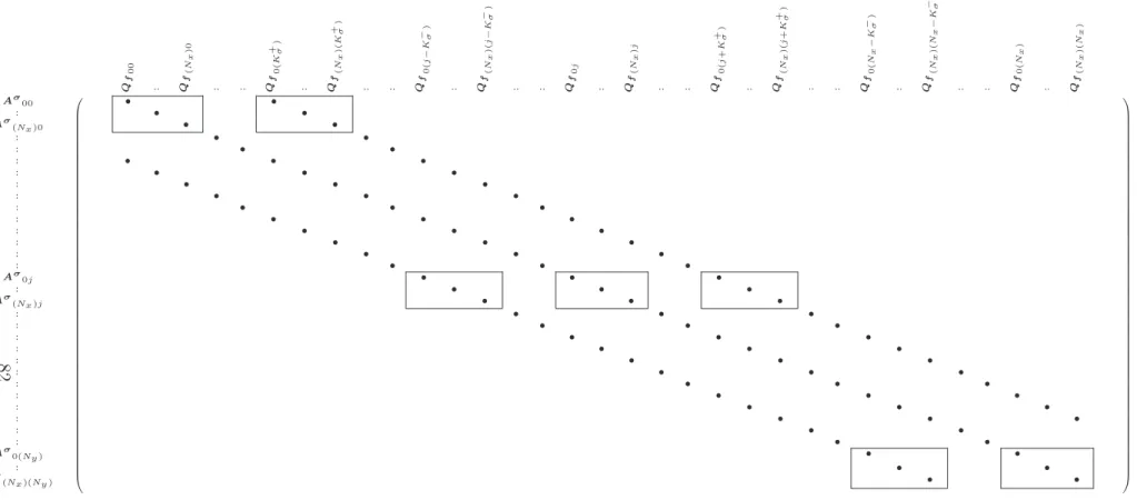 Fig. VIII.6 – Distribution de [M ξη ] ij . Les conventions sont les mˆemes que sur les figures VIII.3 et VIII.4 .