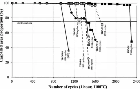 Fig.  S. Spallation kinetics of systems from run 2 after thermal cycling at 1100 •c.  behaviour  under  external  stresses