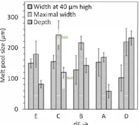 Fig.  20.  Tensile  sample  volume  superimposed  on  the microstructure  at  the  same  scale,  illustrating  the  relative  orientation  between  the loading  direction  (grey  arrows) and microstructural anisotropy