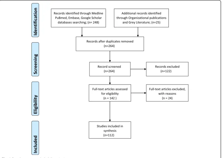Fig. 1 Search strategy and eligibility criteria