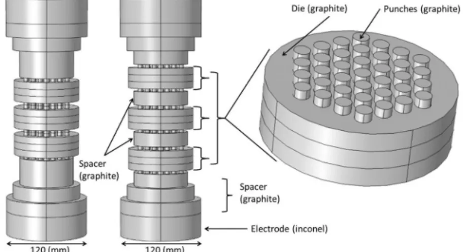 Fig. 8 Serial parallel multiple parts configurations with or without intermediate spacer