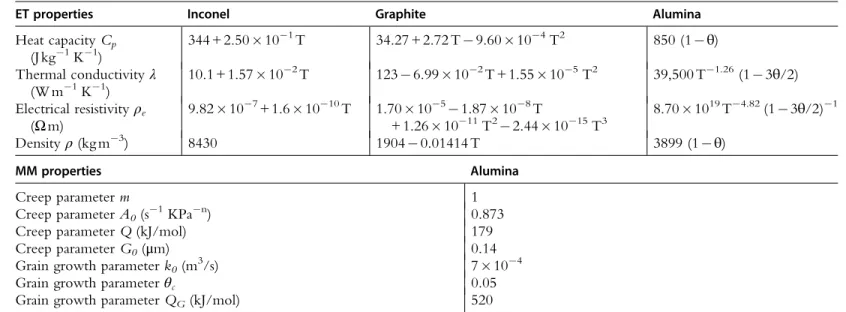 Table 4 ETMM model parameters [27,57,58]