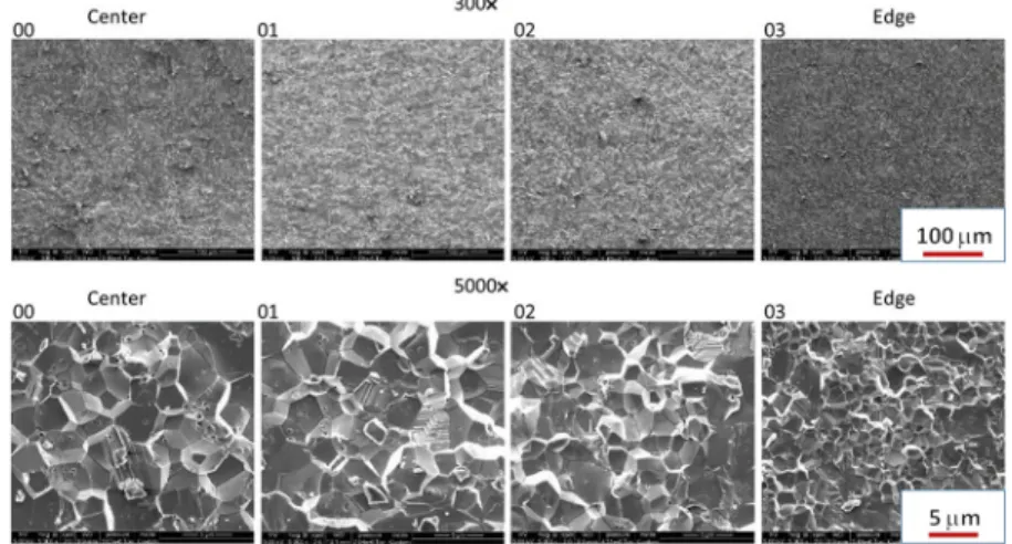 Fig. 11 SEM images of the four samples from the center to the edge of the die at a magnification of 300  and 5000.